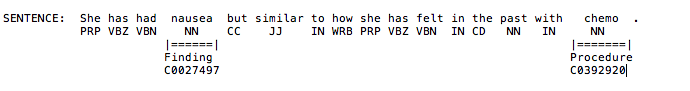Sample cTAKES Output alt text