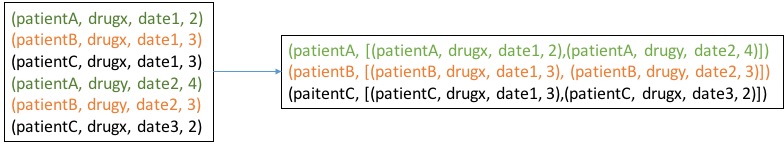 Groupby illustrative example applicaion-groupby