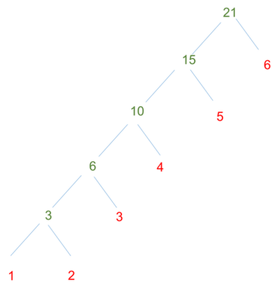 Reduce Recursive functional-reduce